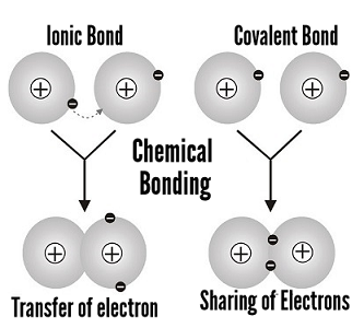 Homework help on chemical bonding